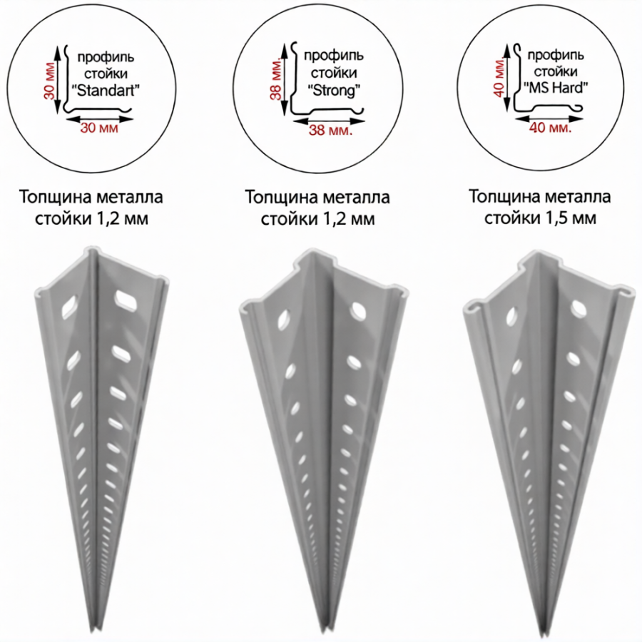 Стеллаж MS STRONG 2200х1200х400 (5 полок)